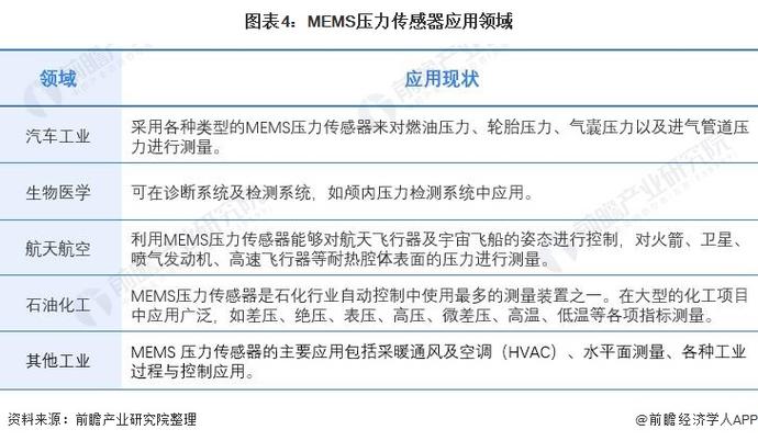 详细阅读:压力传感器:原理、应用及发展趋势 压力传感器:原理、应用及发展趋势