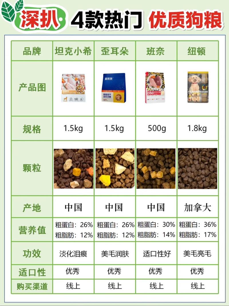 狗粮品牌推荐指南：精选优质品牌，助力狗狗健康成长