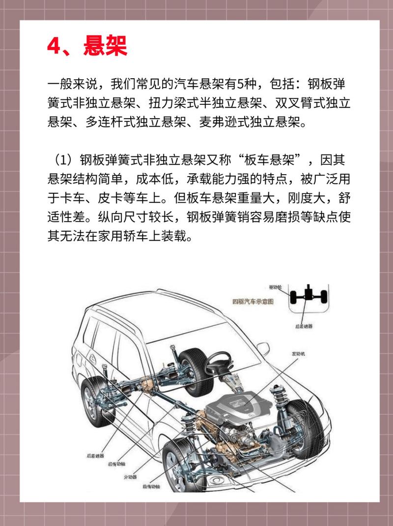 轴距：汽车性能与设计的关键纽带