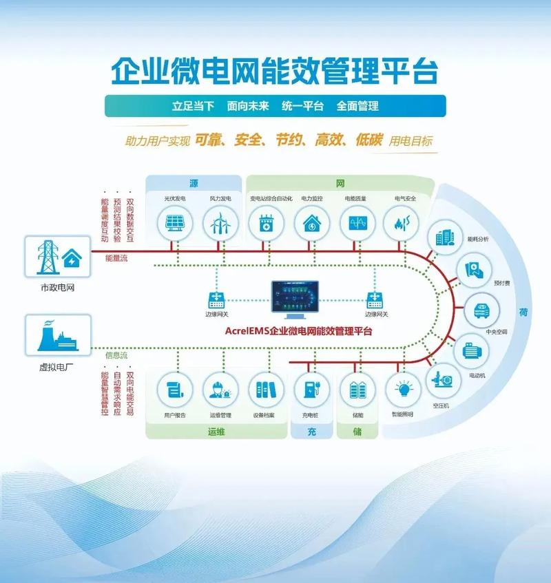 详细阅读:构建高效能源管理系统:提升能源利用效率,推动可持续发展 构建高效能源管理系统:提升能源利用效率,推动可持续发展