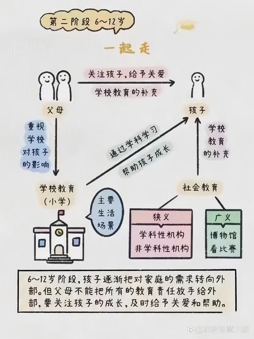 亲子教育：构建和谐亲子关系的基石与方法