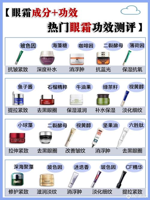 探寻眼霜滋润度的奥秘：呵护双眸的必备知识