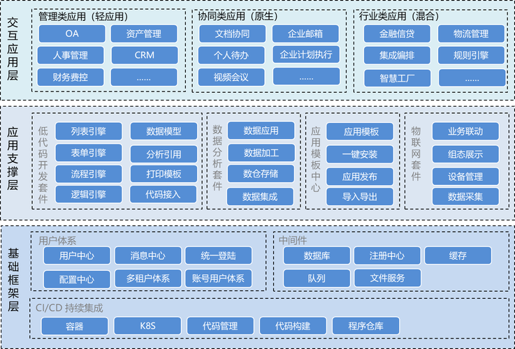 详细阅读:关系型数据库:数据管理的基石与现代应用的驱动力 关系型数据库:数据管理的基石与现代应用的驱动力