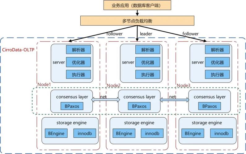详细阅读:非关系型数据库:数据管理的新范式及其多元应用场景 非关系型数据库:数据管理的新范式及其多元应用场景