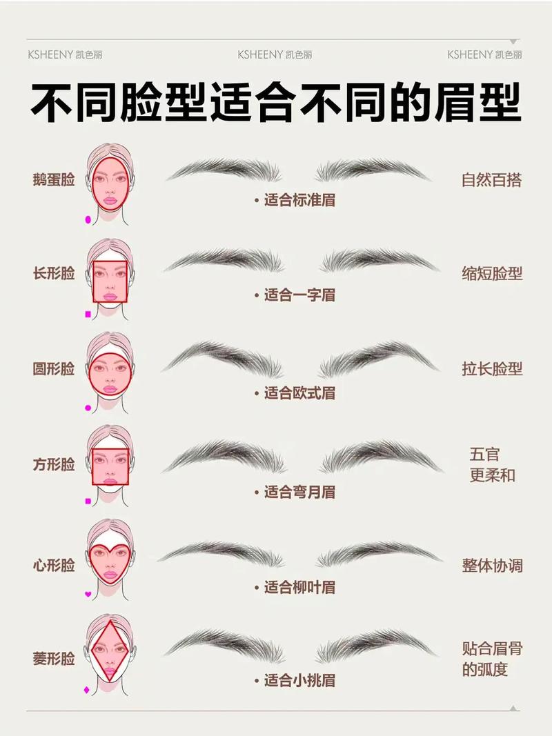 从基础到精通：眉形设计全攻略教程