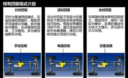 分时四驱：越野性能与驾驶乐趣的完美结合
