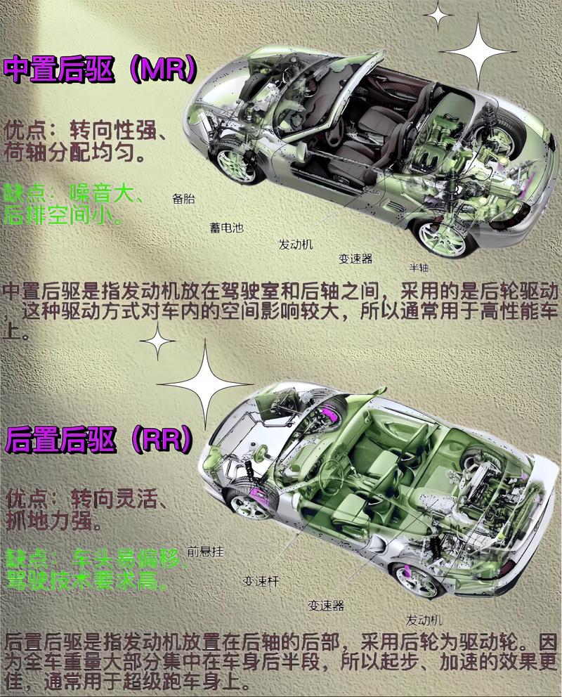 深度解析中置后驱：汽车驱动布局中的卓越典范