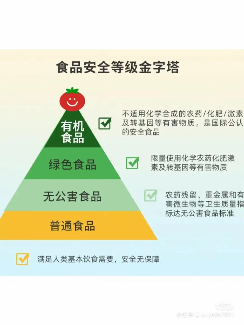 有机食材：自然馈赠的健康之选