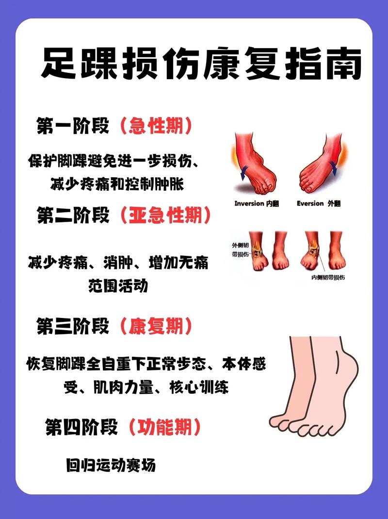 韧带拉伤：成因、症状、诊断与康复全攻略