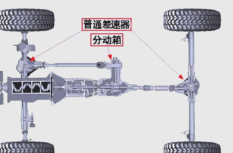 详细阅读:后桥差速器:汽车驱动与行驶的精密调控者 后桥差速器:汽车驱动与行驶的精密调控者