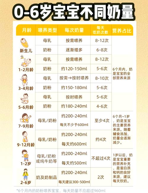 奶粉喂养全攻略：确保宝宝健康成长的关键注意事项