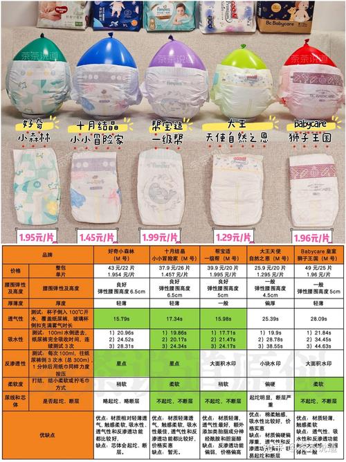 纸尿裤评测：为宝宝选择最贴心的呵护