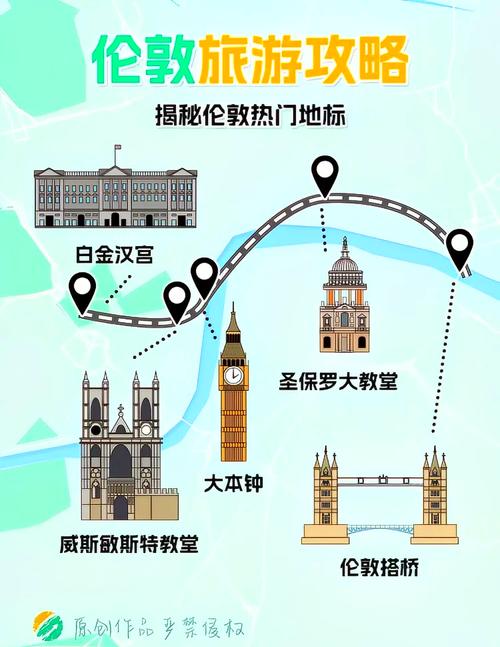 伦敦大本钟参观指南：历史与现代的交汇之旅