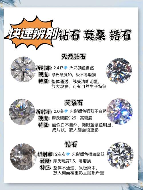 详细阅读:钻石首饰鉴定全攻略:从新手到行家的必备知识 钻石首饰鉴定全攻略:从新手到行家的必备知识