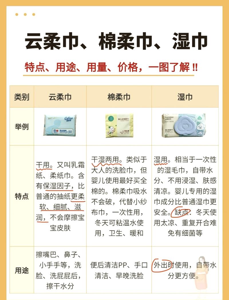 湿巾的使用方法及注意事项：全方位解析
