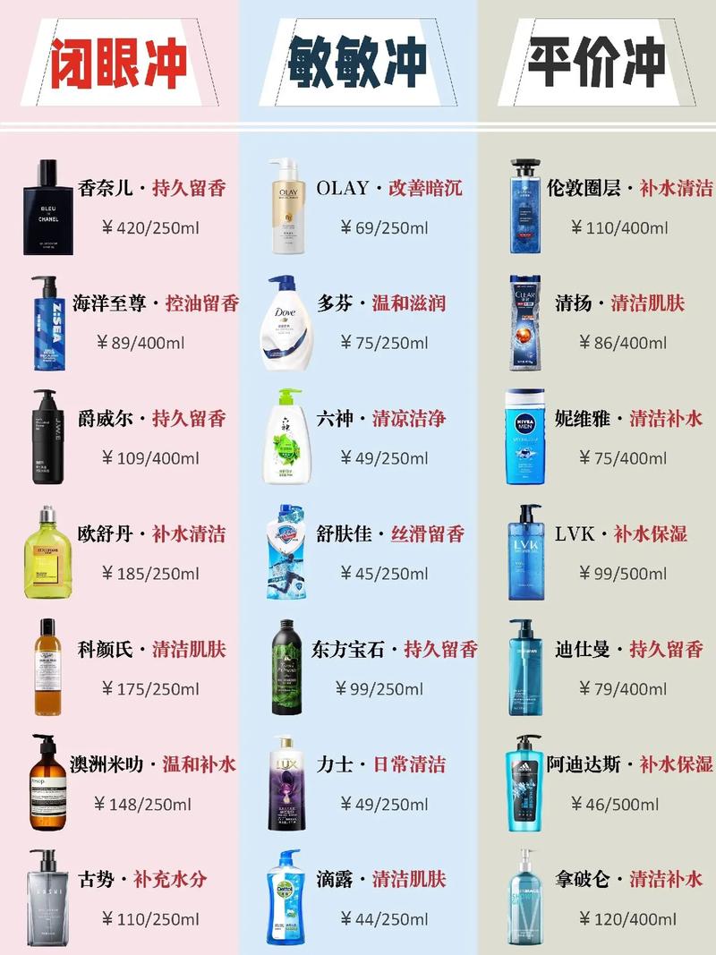 沐浴露品牌推荐指南
