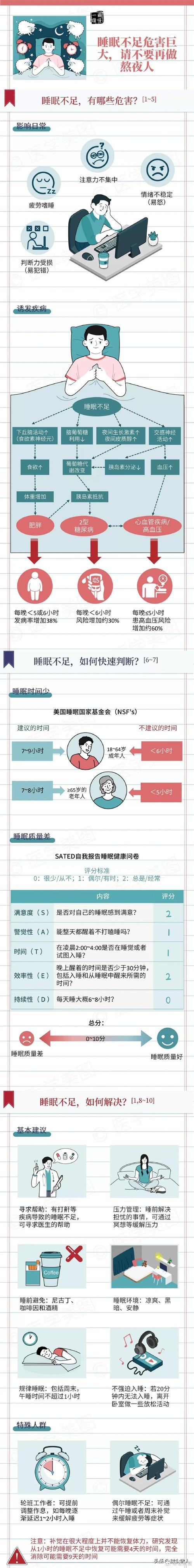 美容护肤与睡眠质量：深度解析两者的紧密关联