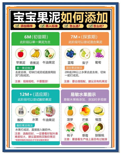 详细阅读:果泥成分大揭秘:营养、功效及制作要点全解析 果泥成分大揭秘:营养、功效及制作要点全解析