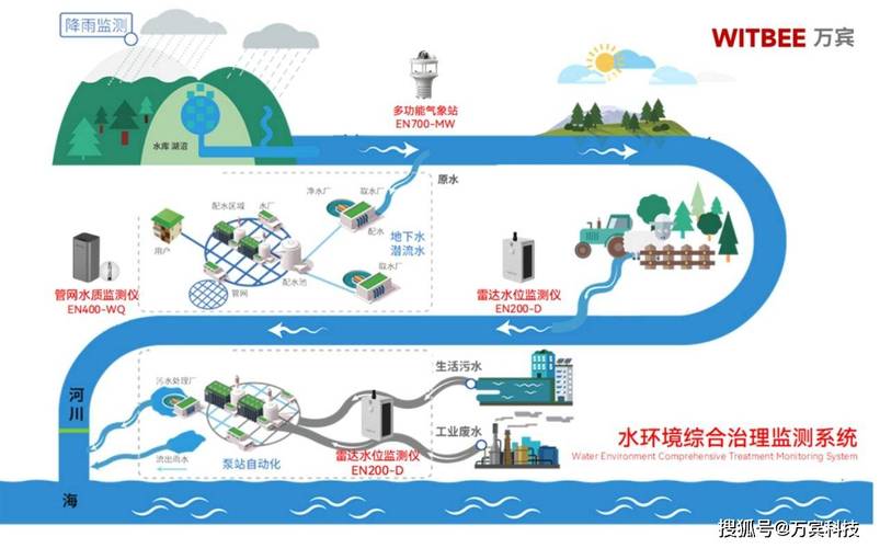污水处理技术：守护水环境的关键技术与应用