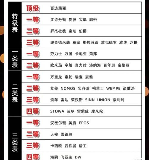 机械表品牌推荐指南：十大知名品牌盘点