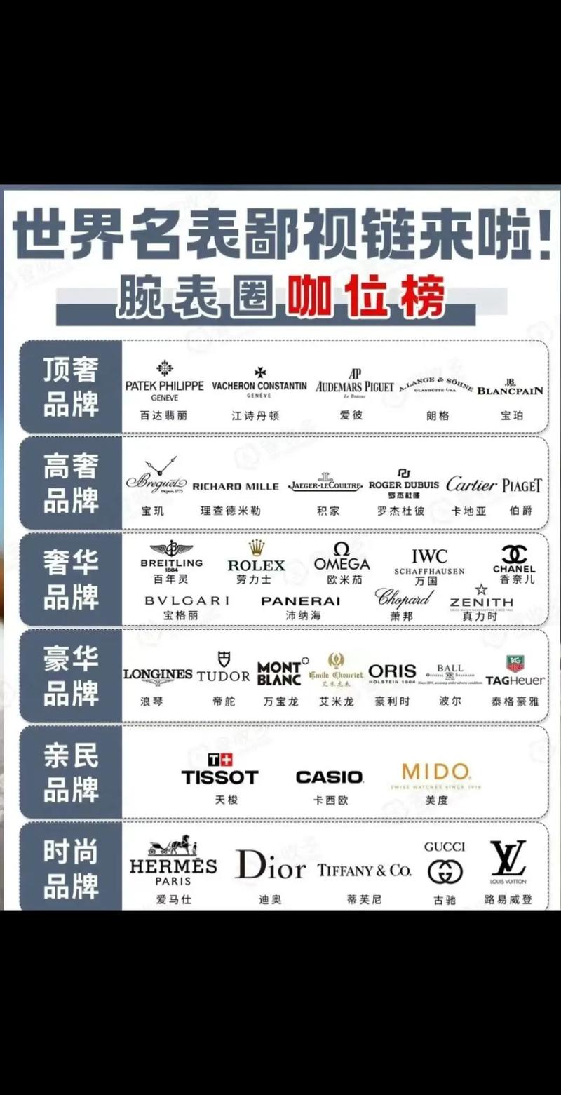 详细阅读:手表品牌排行榜:探索世界顶级手表品牌 手表品牌排行榜:探索世界顶级手表品牌