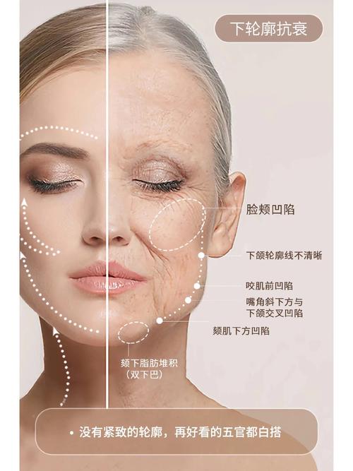 详细阅读:解锁皮肤松弛紧致密码,重塑青春轮廓 解锁皮肤松弛紧致密码,重塑青春轮廓