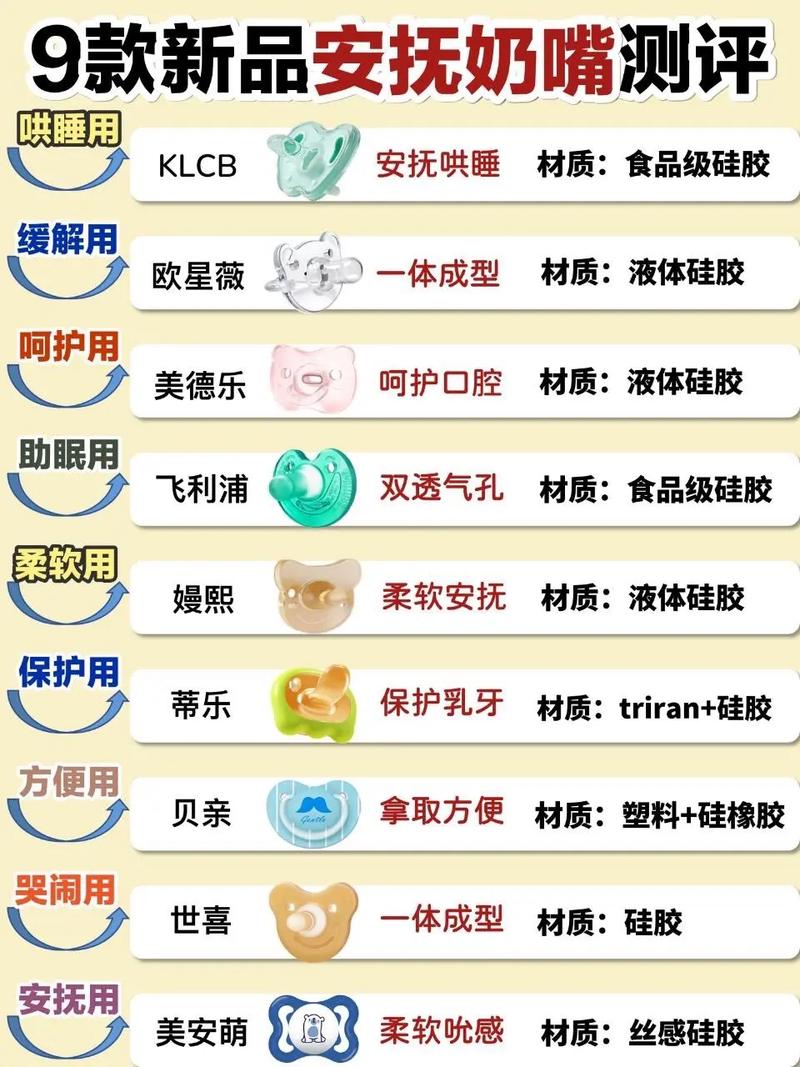 深度评测：奶嘴的奥秘与选择之道