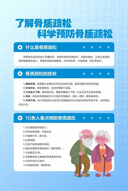 骨质疏松——了解、预防和治疗骨骼健康的重要问题