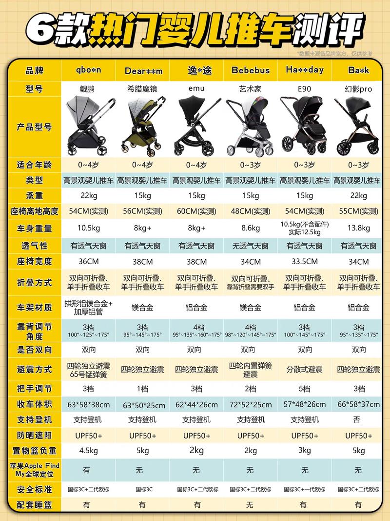 推车品牌精选指南