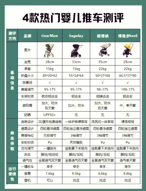 推车排行榜：探寻各类推车之优，助你精准选择