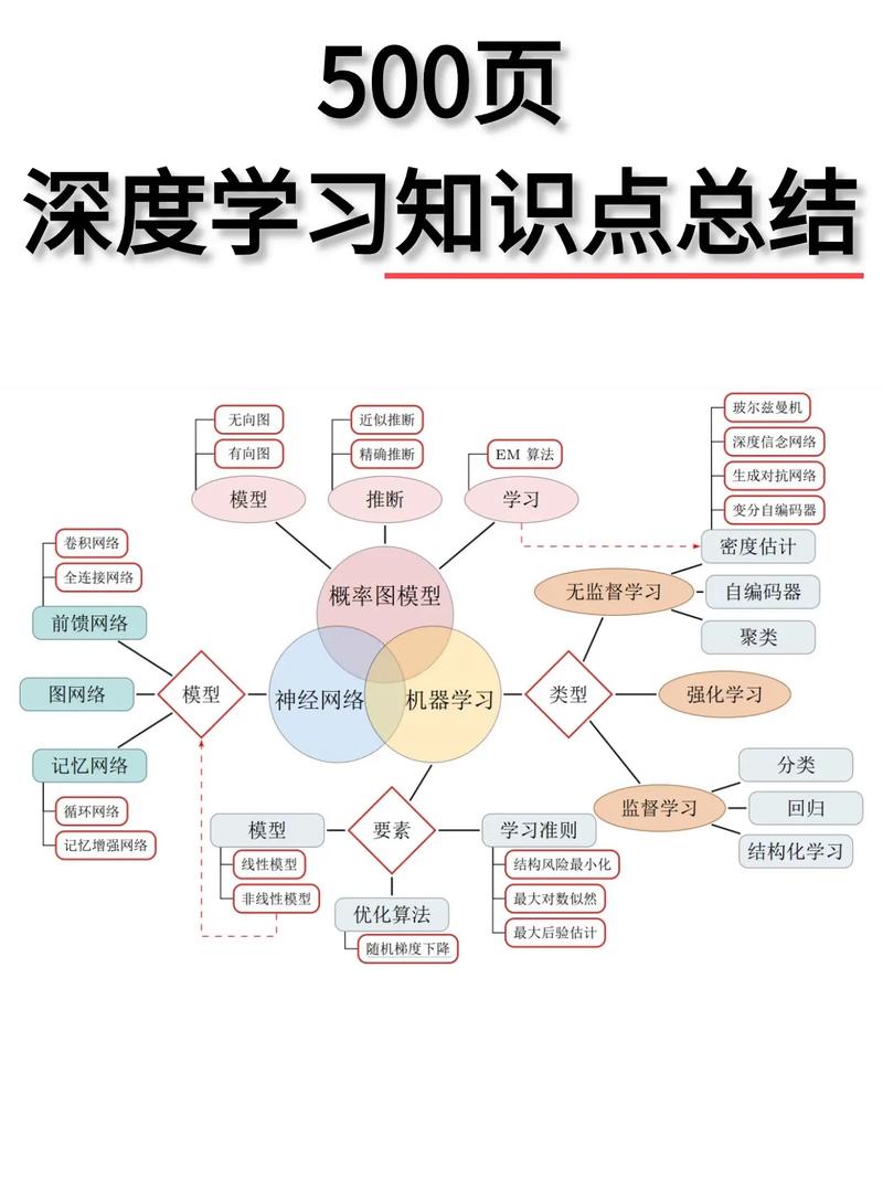 详细阅读:强化学习:从基础到应用的深度探索 强化学习:从基础到应用的深度探索