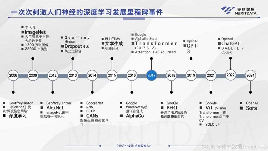 深度学习：人工智能的核心技术与未来发展