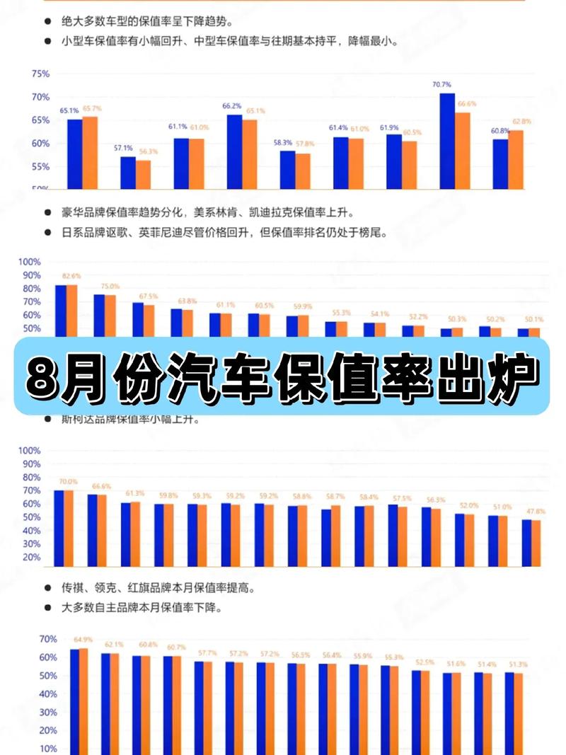 汽车保值率分析：洞察市场趋势，把握购车价值