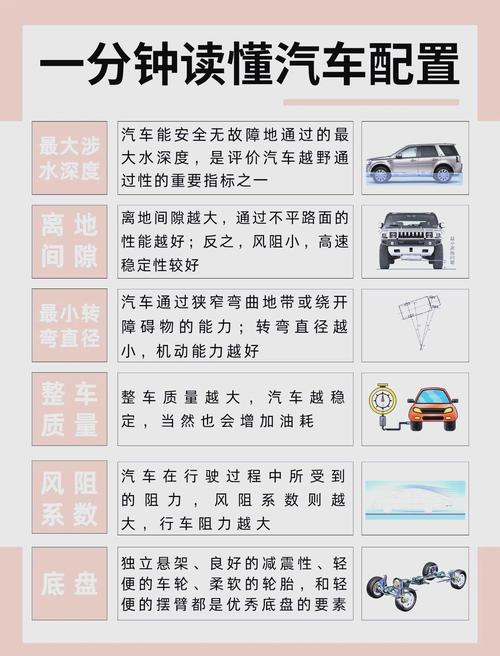 汽车舒适性配置：打造惬意驾乘体验的关键