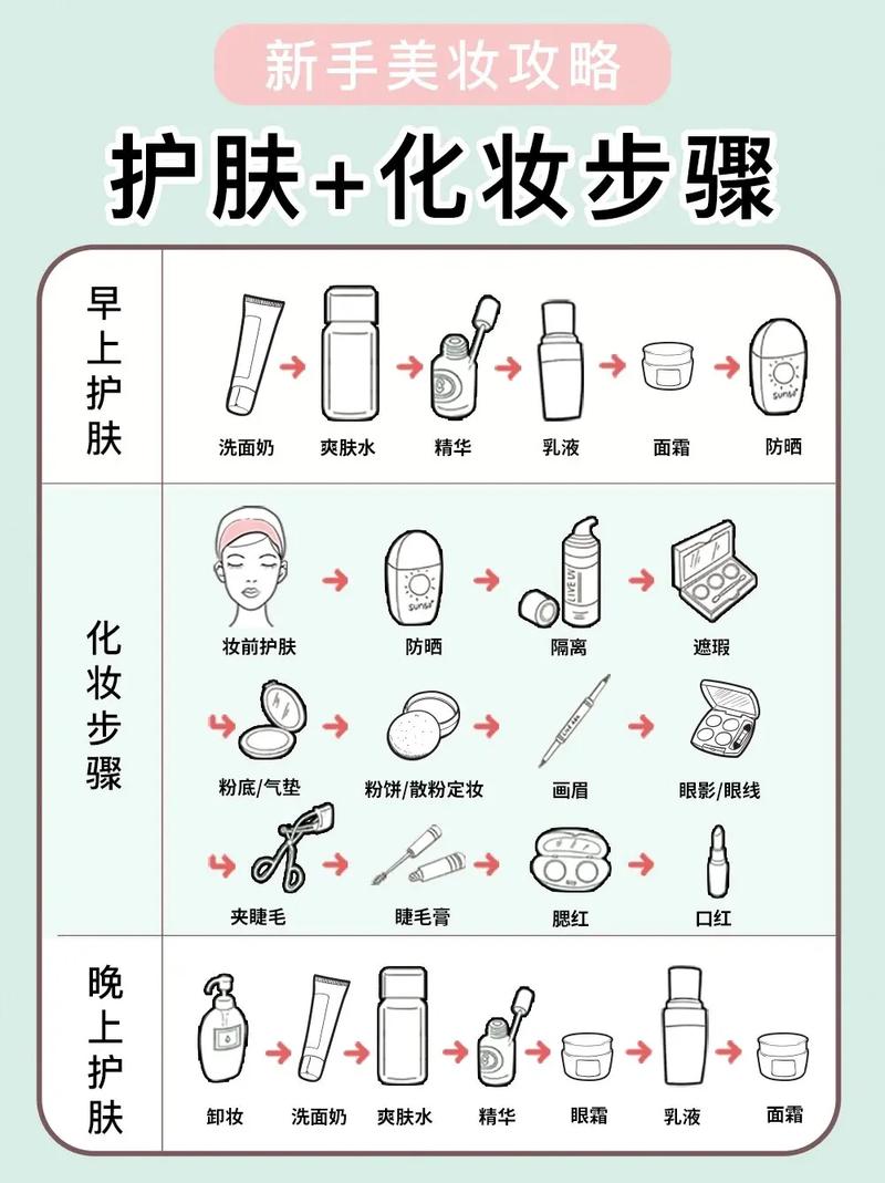 美容护肤全攻略：从基础到进阶，助你解锁肌肤之美