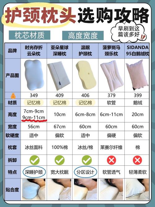 详细阅读:深度剖析:枕头贴合度的奥秘与重要性 深度剖析:枕头贴合度的奥秘与重要性