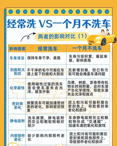 汽车外观清洗全攻略：还爱车闪耀光泽