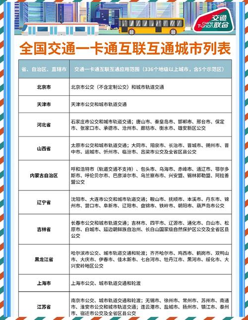 详细阅读:交通信息获取全攻略:让你的出行更顺畅 交通信息获取全攻略:让你的出行更顺畅