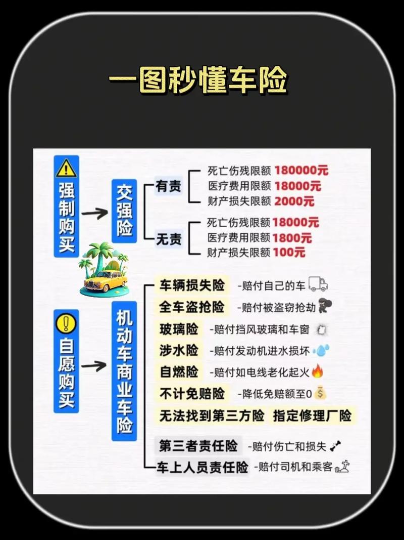 汽车保险全解析：保障爱车与行车安全