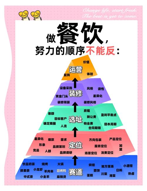 食物品质提升：从源头到餐桌的全方位探索