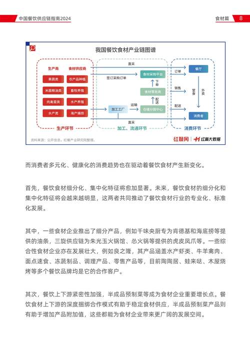 详细阅读:食材采购便捷性提升:多维度优化的深度探索 食材采购便捷性提升:多维度优化的深度探索