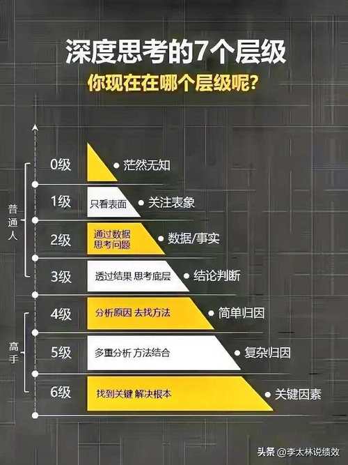 详细阅读:线上教育效果:多维度剖析与深度思考 线上教育效果:多维度剖析与深度思考