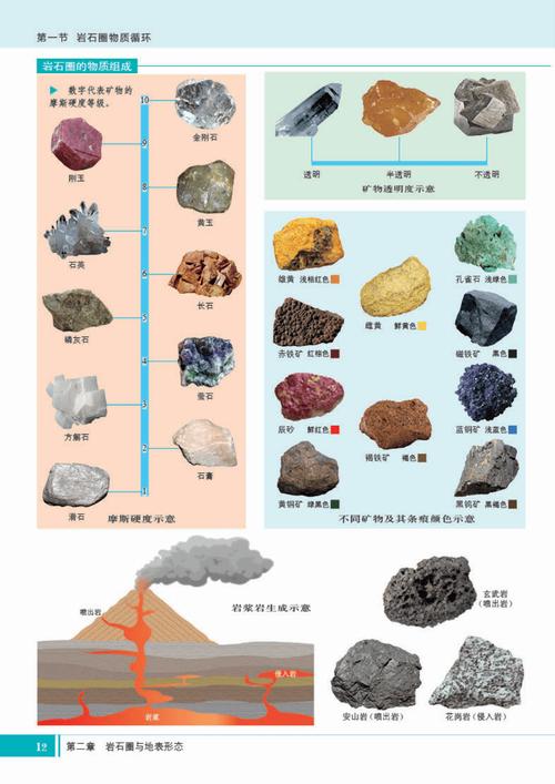 矿物质：地球宝藏与生命基石的奇妙世界
