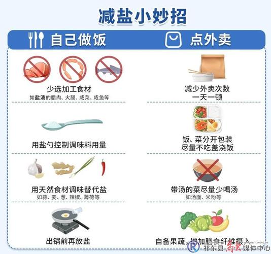 低盐饮食：开启健康生活新“鲴”味
