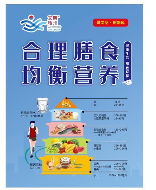 详细阅读:食物营养强化:为健康筑牢根基,点亮生活新希望 食物营养强化:为健康筑牢根基,点亮生活新希望