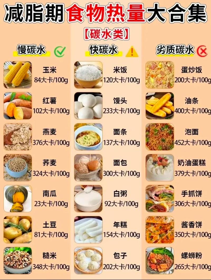 详细阅读:食物热量分配合理性:健康生活的基石 食物热量分配合理性:健康生活的基石
