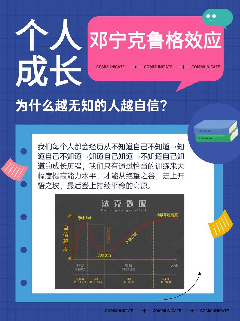 探寻自信根源：多维度解析自信的深层力量