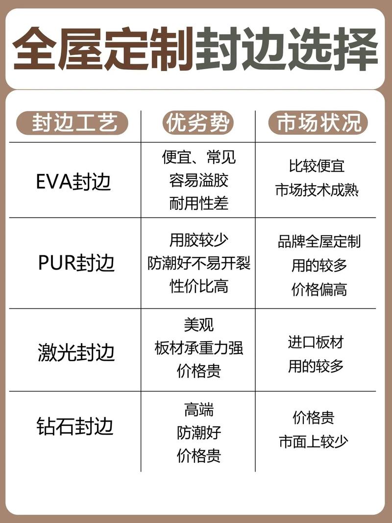 详细阅读:家居建材:打造理想家园的关键基石 家居建材:打造理想家园的关键基石