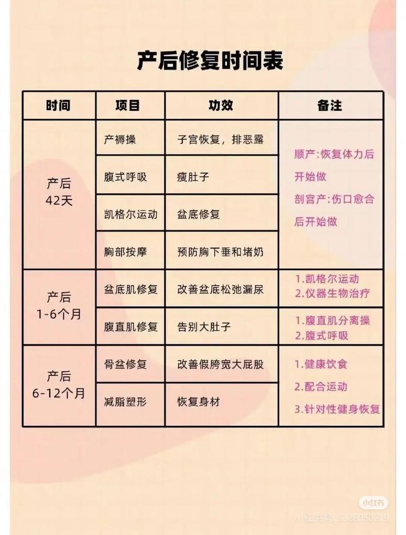 详细阅读:产后护理与产后激素变化的深度剖析 产后护理与产后激素变化的深度剖析