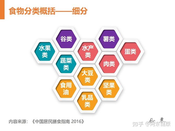 食物营养均衡改善程度：多维度评估与优化策略